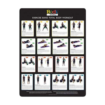 Body Sport Exercise Band Total Body Workout Poster