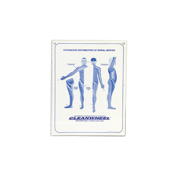 Dermatome Poster by C & C Medical